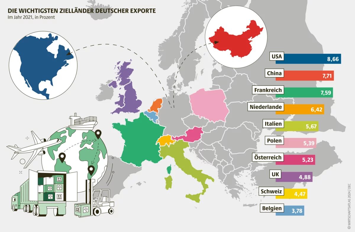 Wirtschaftsatlas Infografik: Die wichtigsten Zielländer deutscher Exporte Im Jahr 2021, in Prozent